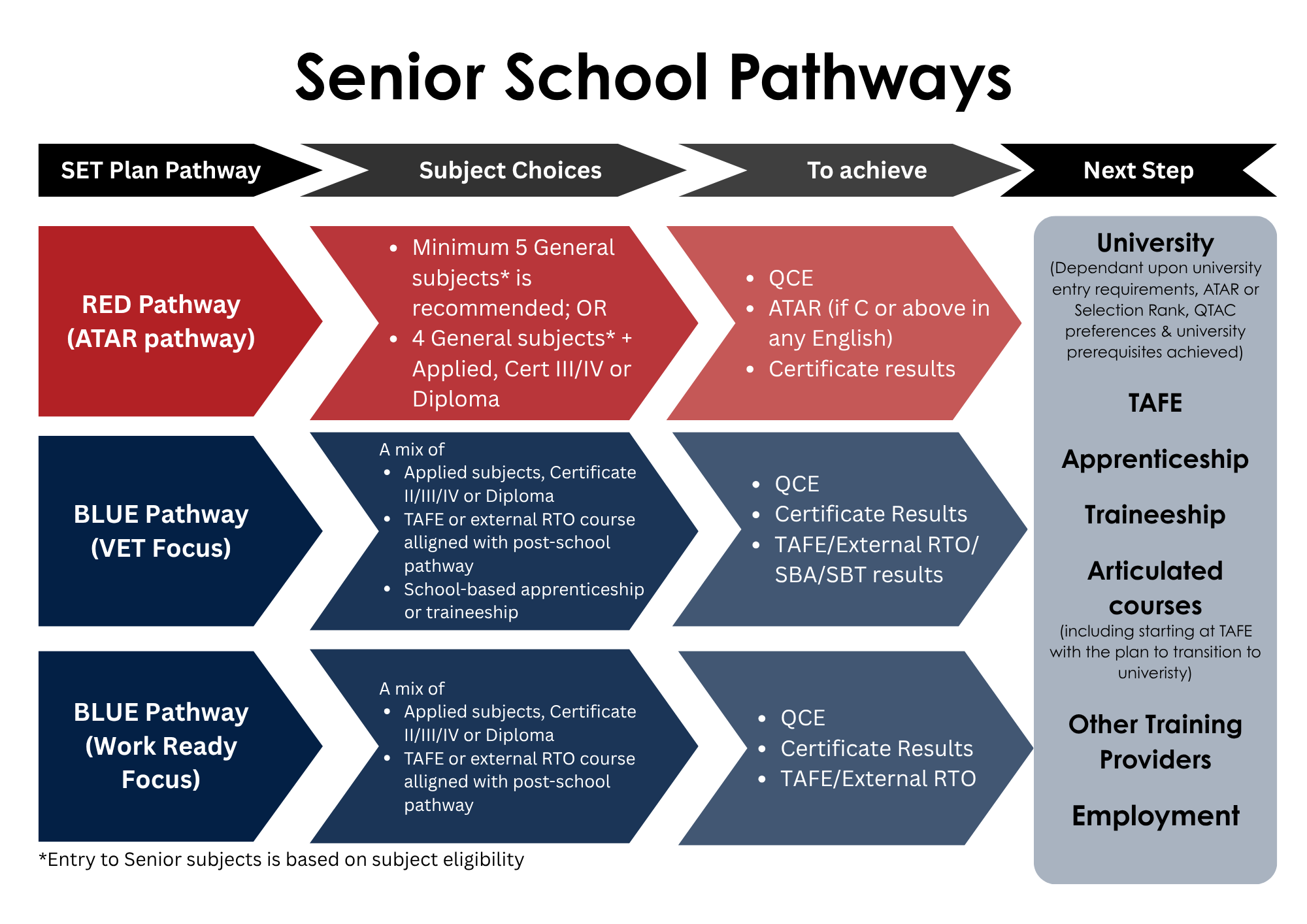 Senior School Pathways.png